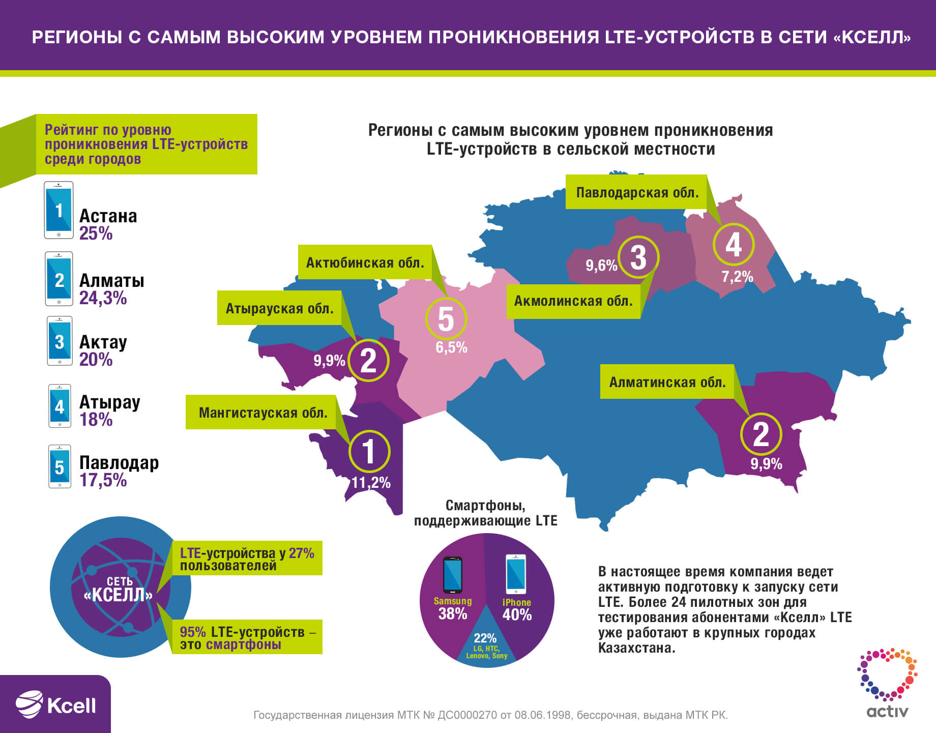 Казахстан Интернет Магазин Самый Большой