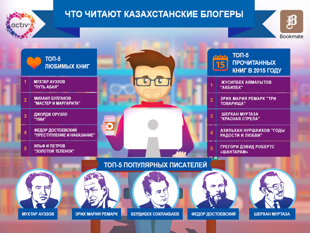 bookmate