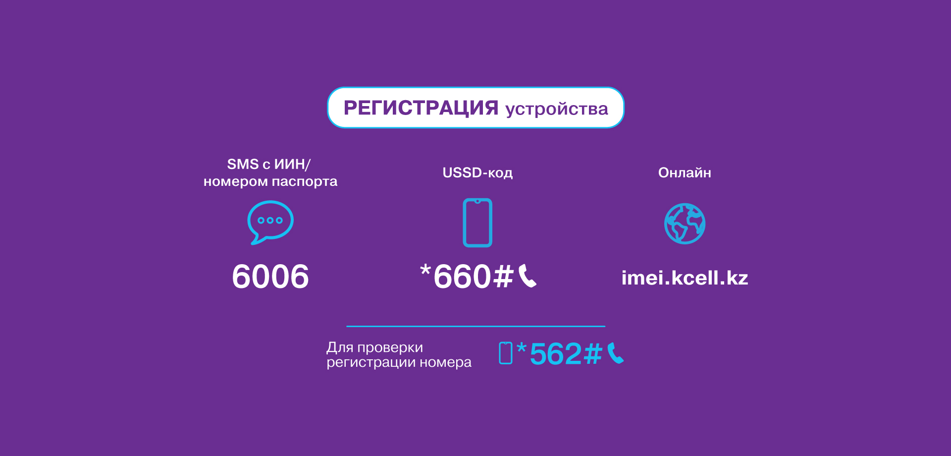 Kcell карта покрытия