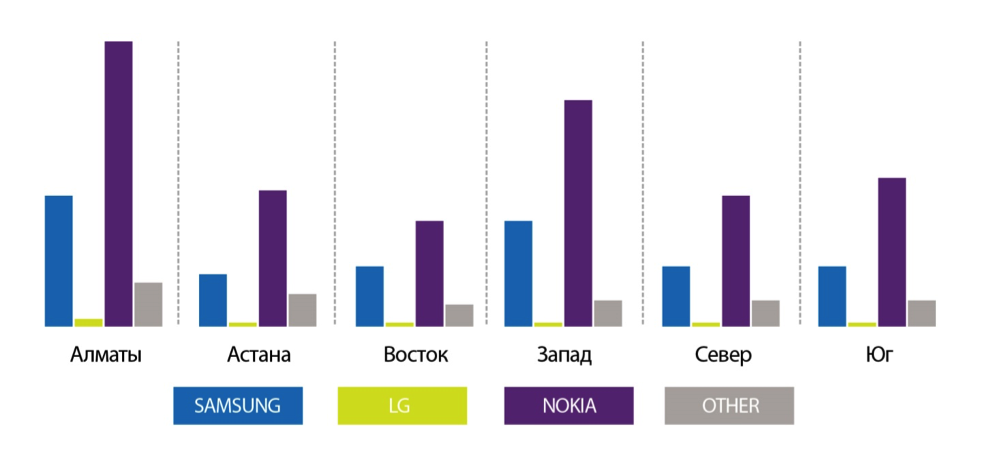 Восток астана