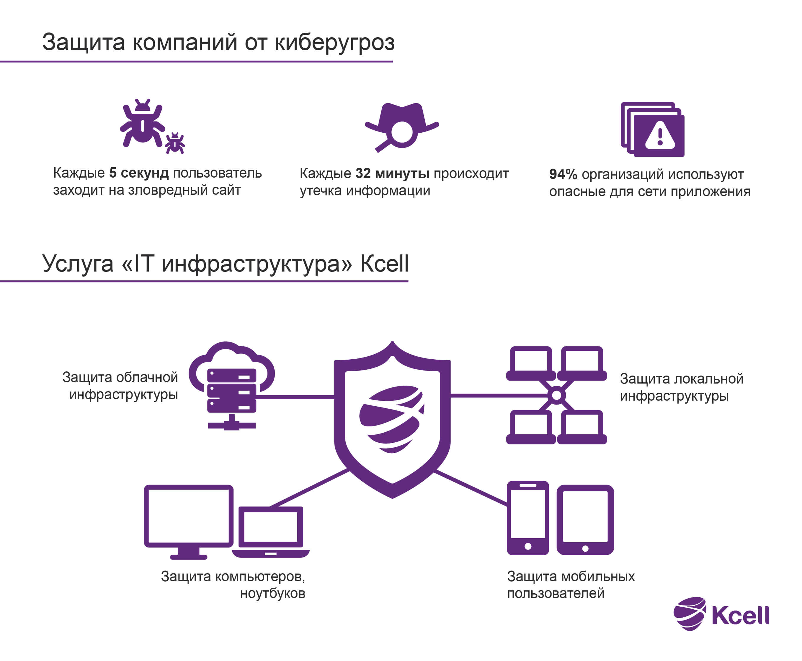 Защита от кибератак презентация