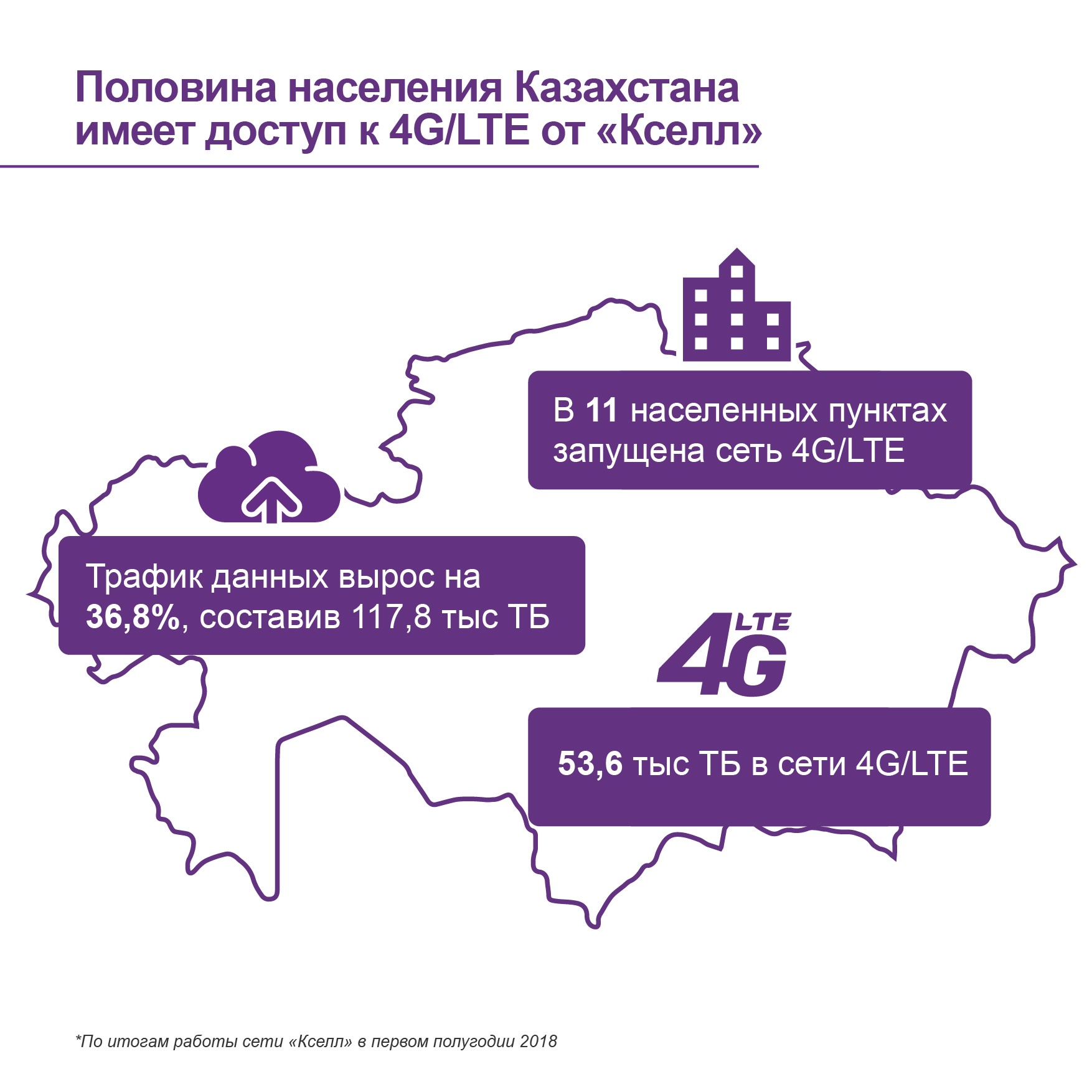 Kcell карта покрытия